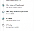 Project Schedule