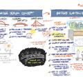 Sketch of Ideas