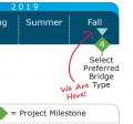 Project Status/Schedule Timeline