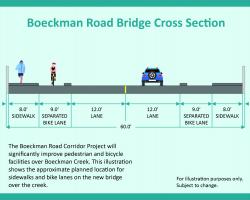 Bridge Cross-Section #1