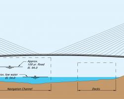 Cable Stay - Elevation View