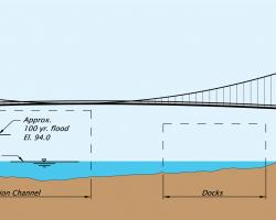 Suspension - Elevation View