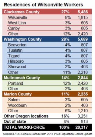 Residences of Wilsonville Workers