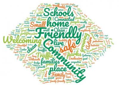 Word Cloud