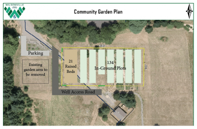 New Garden Map