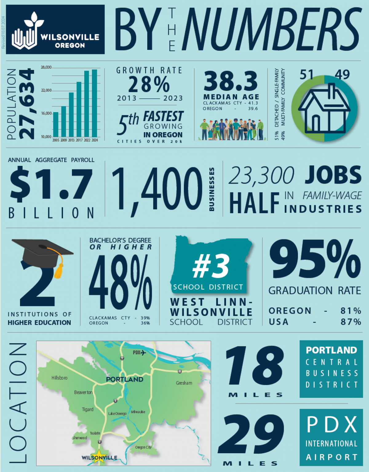 by the numbers by the numbers