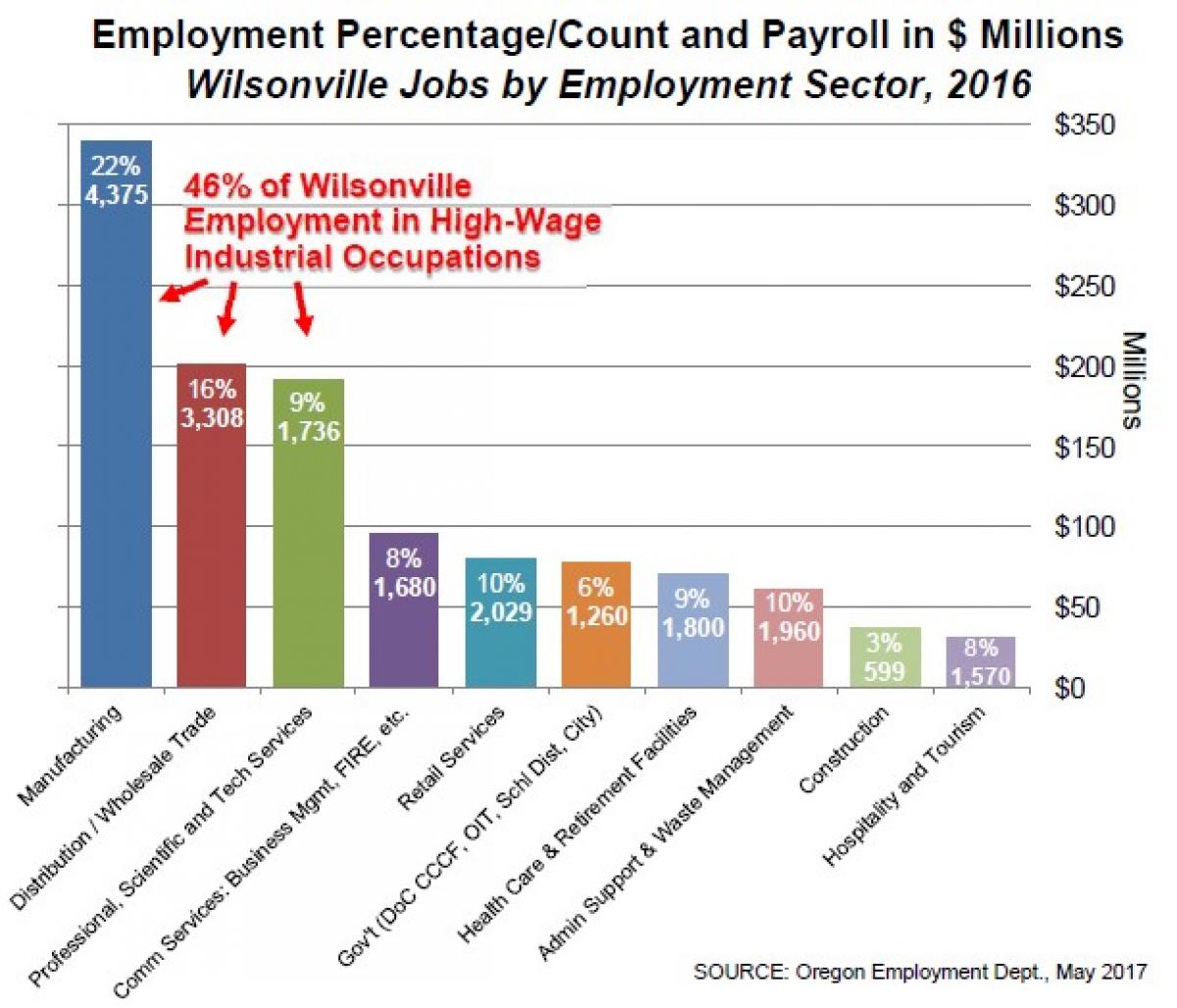 Payroll