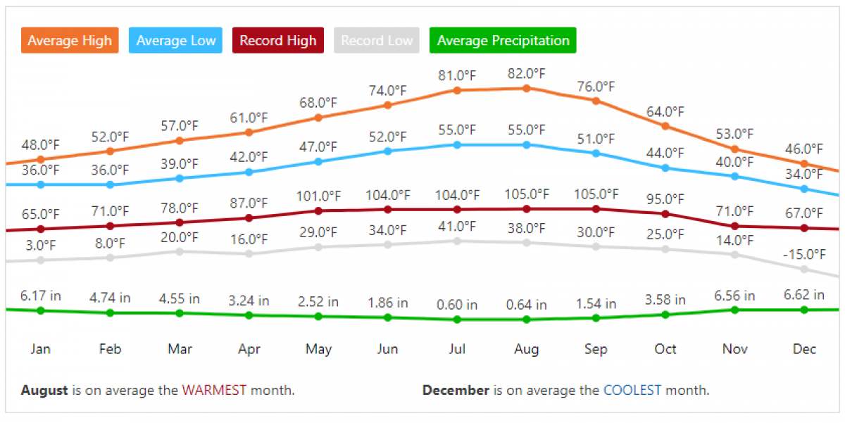 Source: The Weather Channel