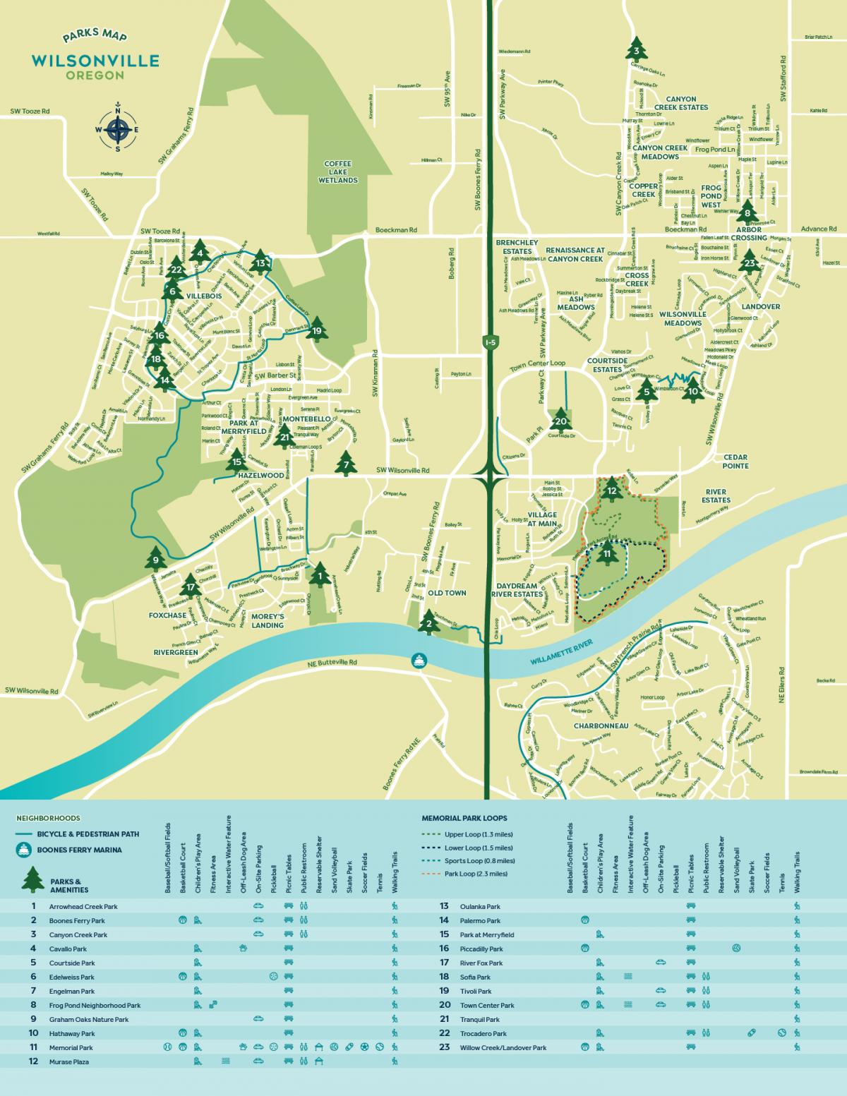 Wilsonville Trails Map