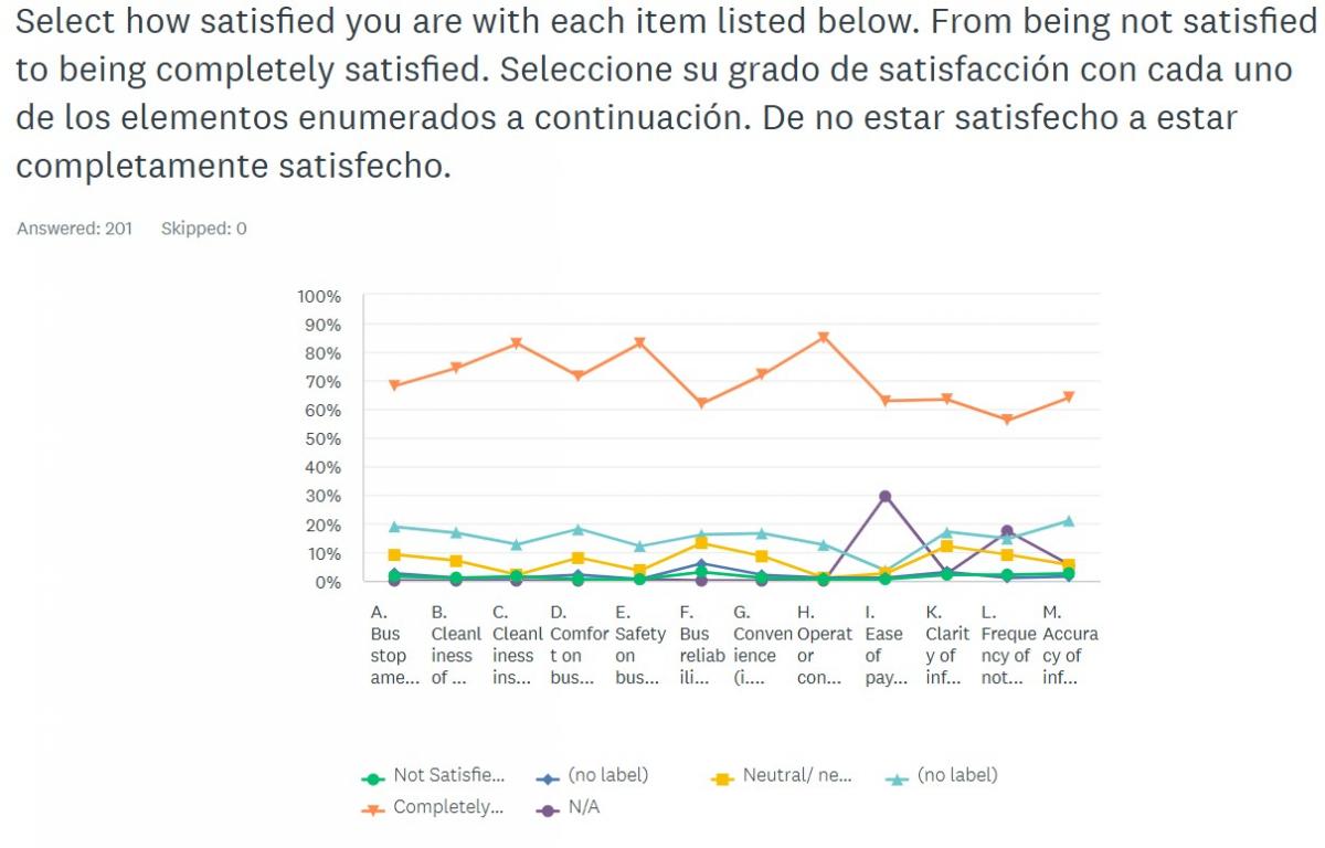 How Satisfied are you data 2025